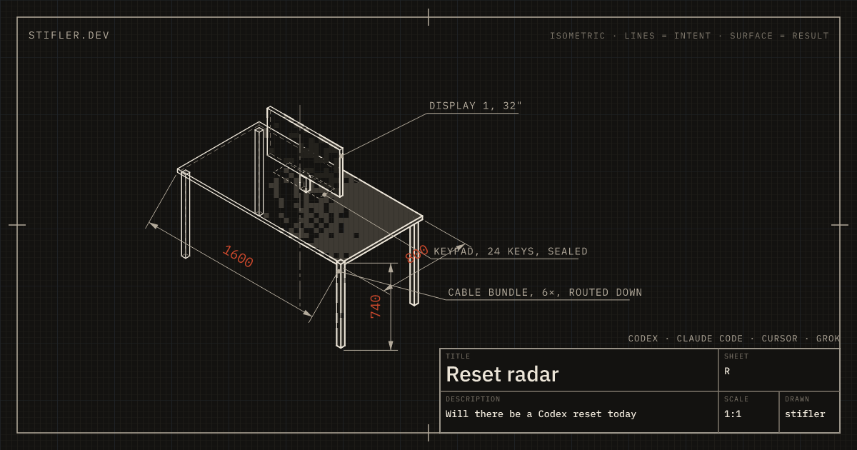 Will there be a Codex reset today? Possible — Reset Radar — stifler.dev